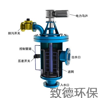 山西L型自清洗過濾器ZD-L65廠家致德環(huán)保最專業(yè)