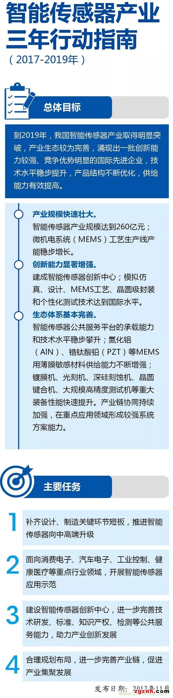 中國傳感器產(chǎn)業(yè)需從技術(shù)與應(yīng)用突圍