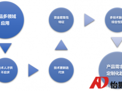 智能制造裝備行業(yè)六大特點(diǎn)及四大主要趨勢